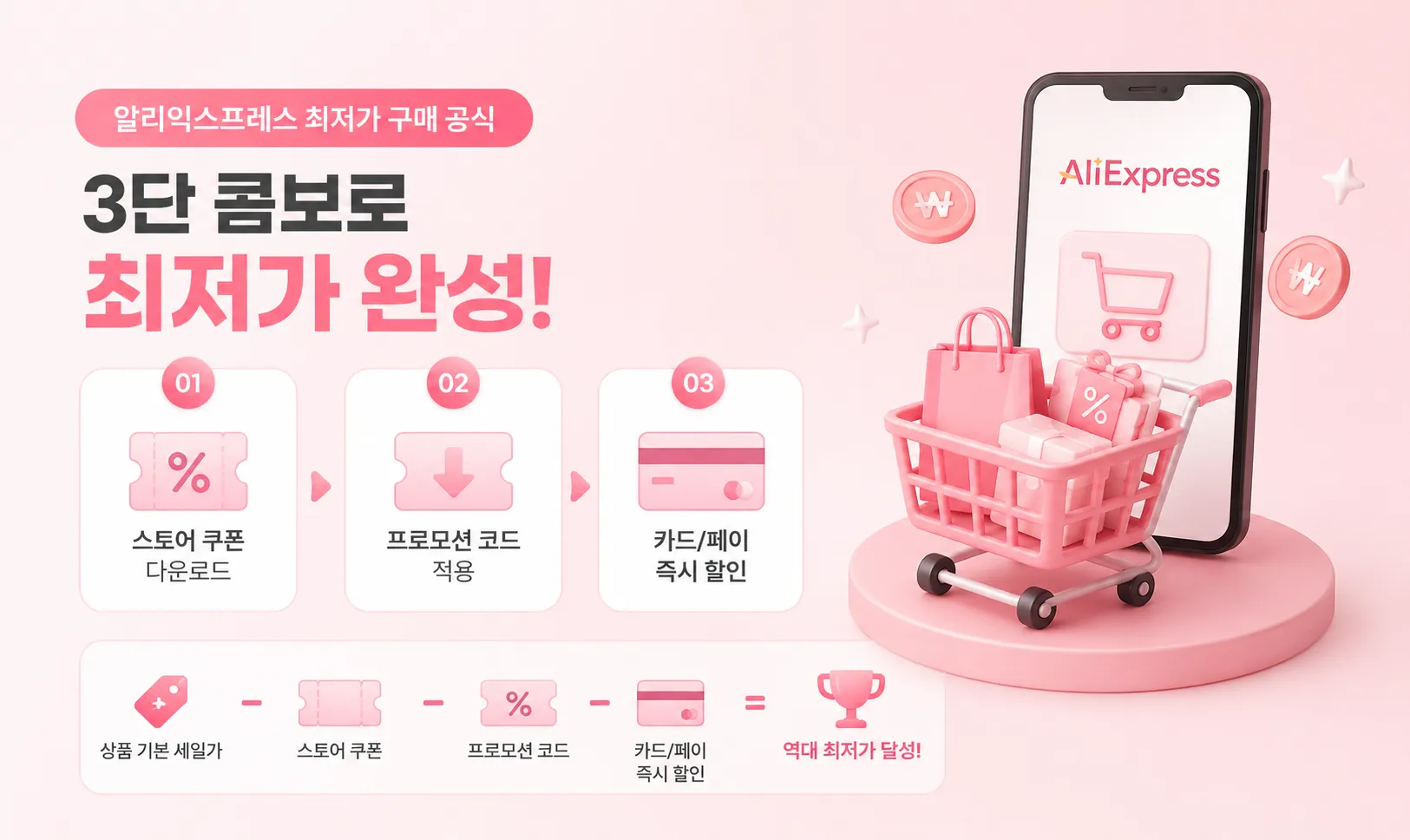 [프로해커급 쇼핑] 알리익스프레스(AliExpress) 프로모션 코드 + 스토어 쿠폰 + 카드 할인 '3단 콤보' 결제 테크닉