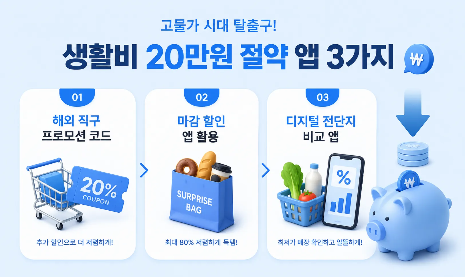 고물가 시대 탈출구! 한 달 식비/생활비 20만 원 절약하는 스마트폰 필수 앱 3가지